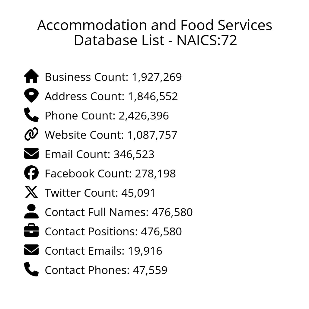 Details for Accommodation and Food Services Database List - NAICS:72