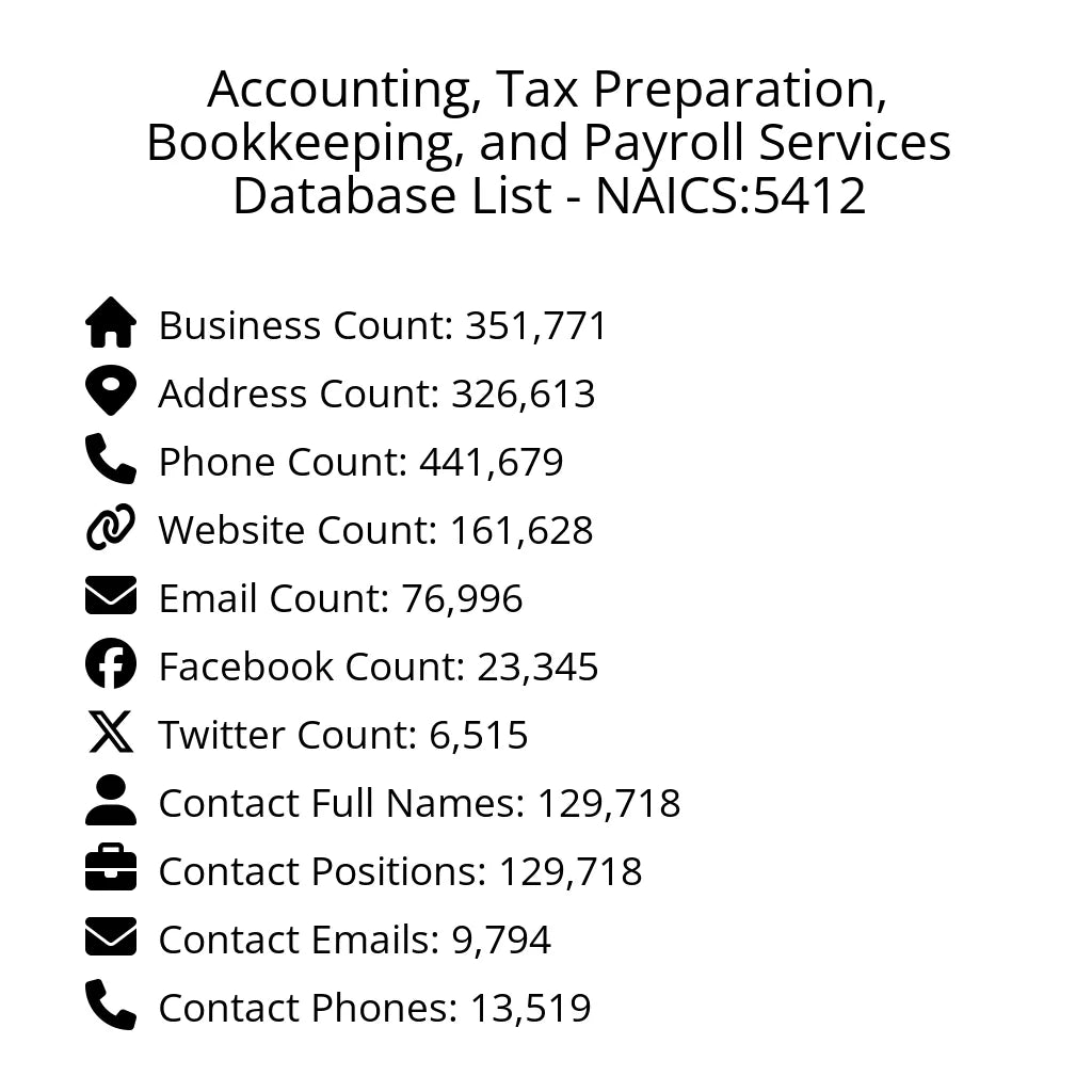 Details for Accounting, Tax Preparation, Bookkeeping, and Payroll Services Database List - NAICS:5412