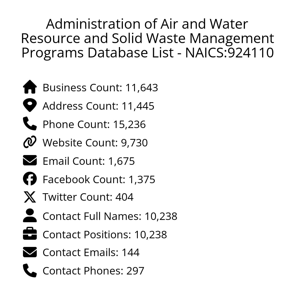Details for Administration of Air and Water Resource and Solid Waste Management Programs Database List - NAICS:924110