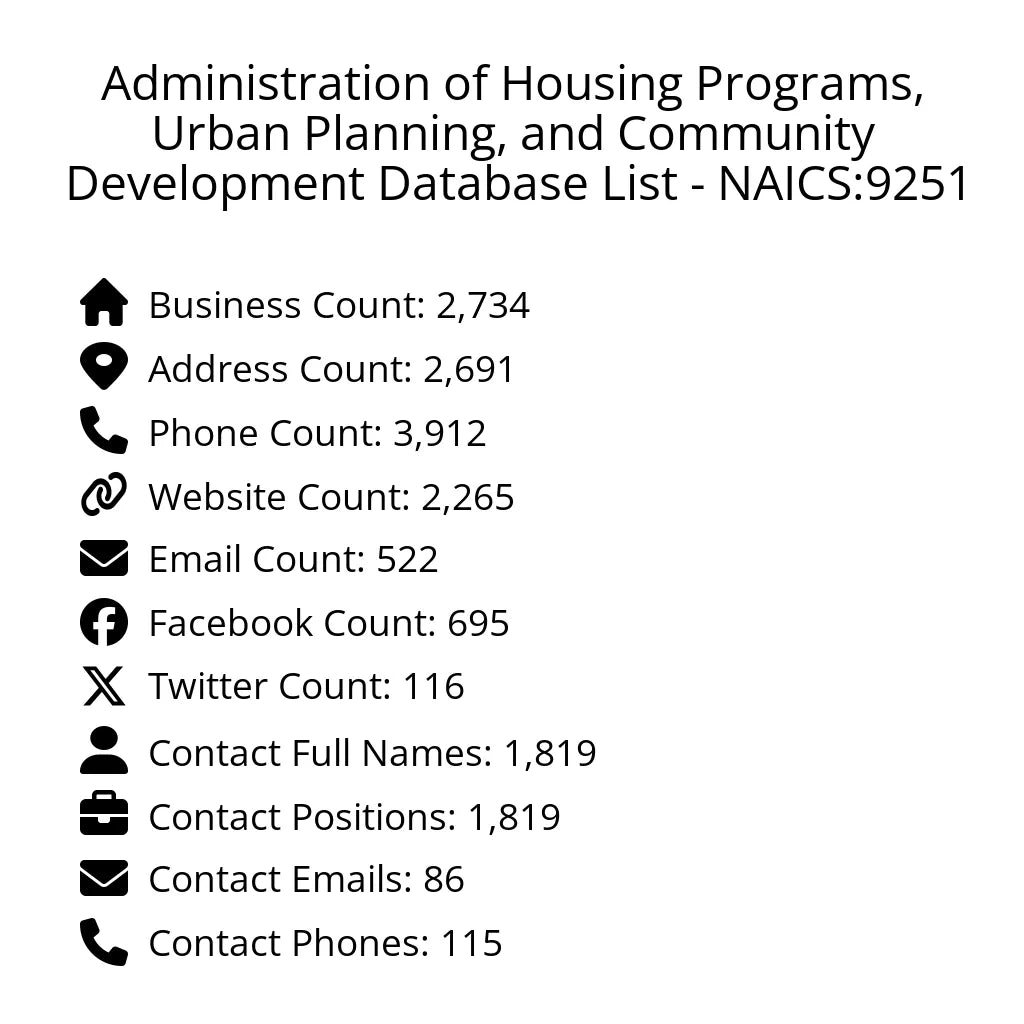 Details for Administration of Housing Programs, Urban Planning, and Community Development Database List - NAICS:9251
