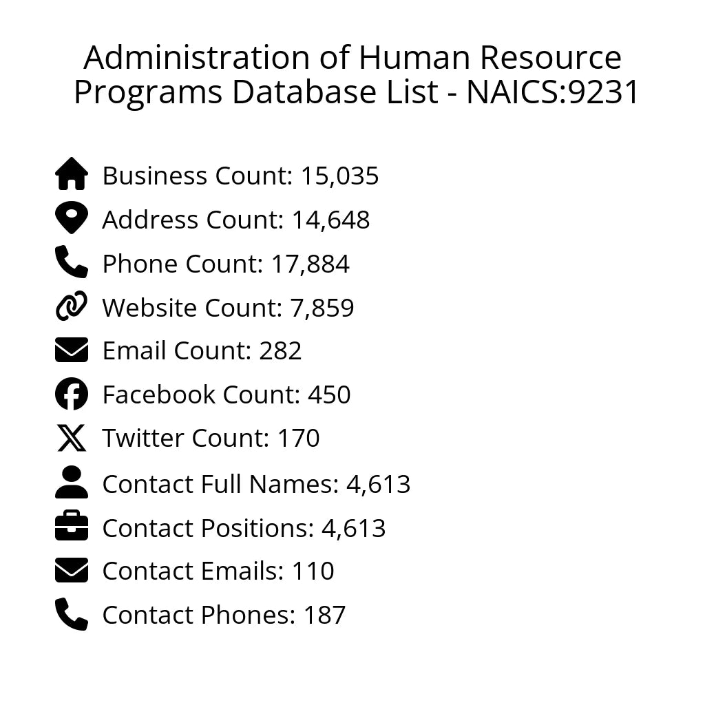 Details for Administration of Human Resource Programs Database List - NAICS:9231