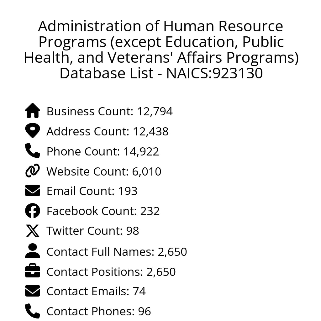 Details for Administration of Human Resource Programs (except Education, Public Health, and Veterans' Affairs Programs) Database List - NAICS:923130
