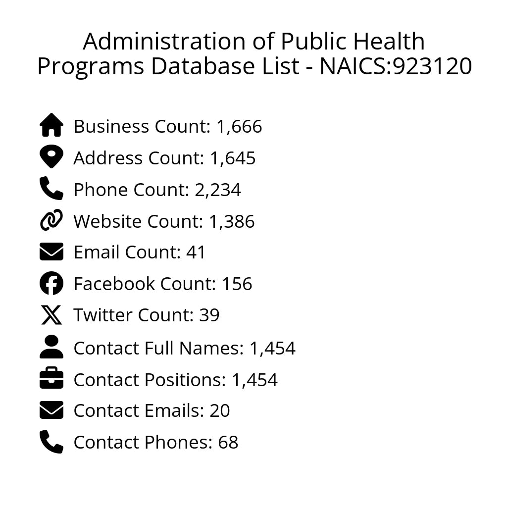 Details for Administration of Public Health Programs Database List - NAICS:923120