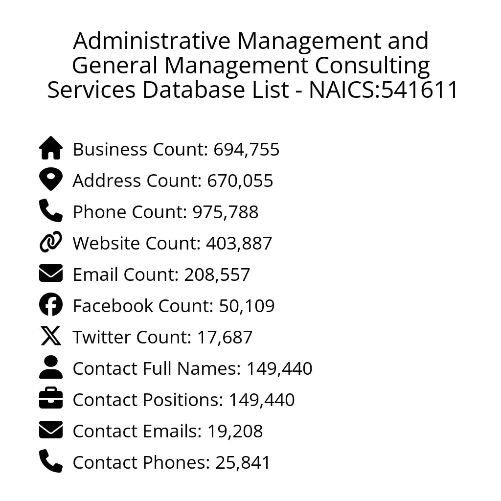 Details for Administrative Management and General Management Consulting Services Database List - NAICS:541611