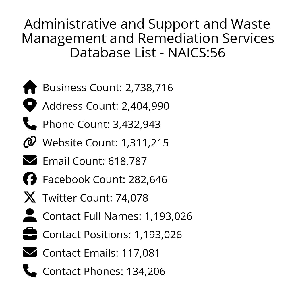Details for Administrative and Support and Waste Management and Remediation Services Database List - NAICS:56