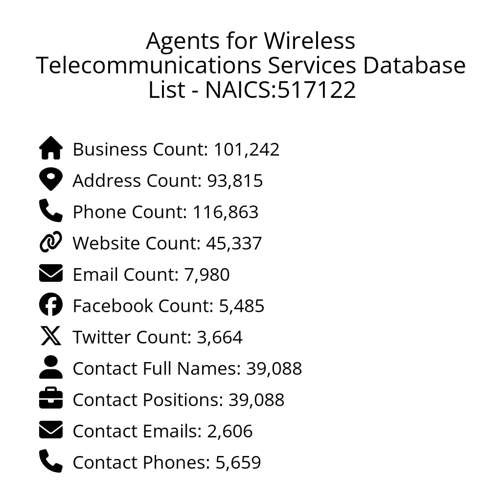 Details for Agents for Wireless Telecommunications Services Database List - NAICS:517122