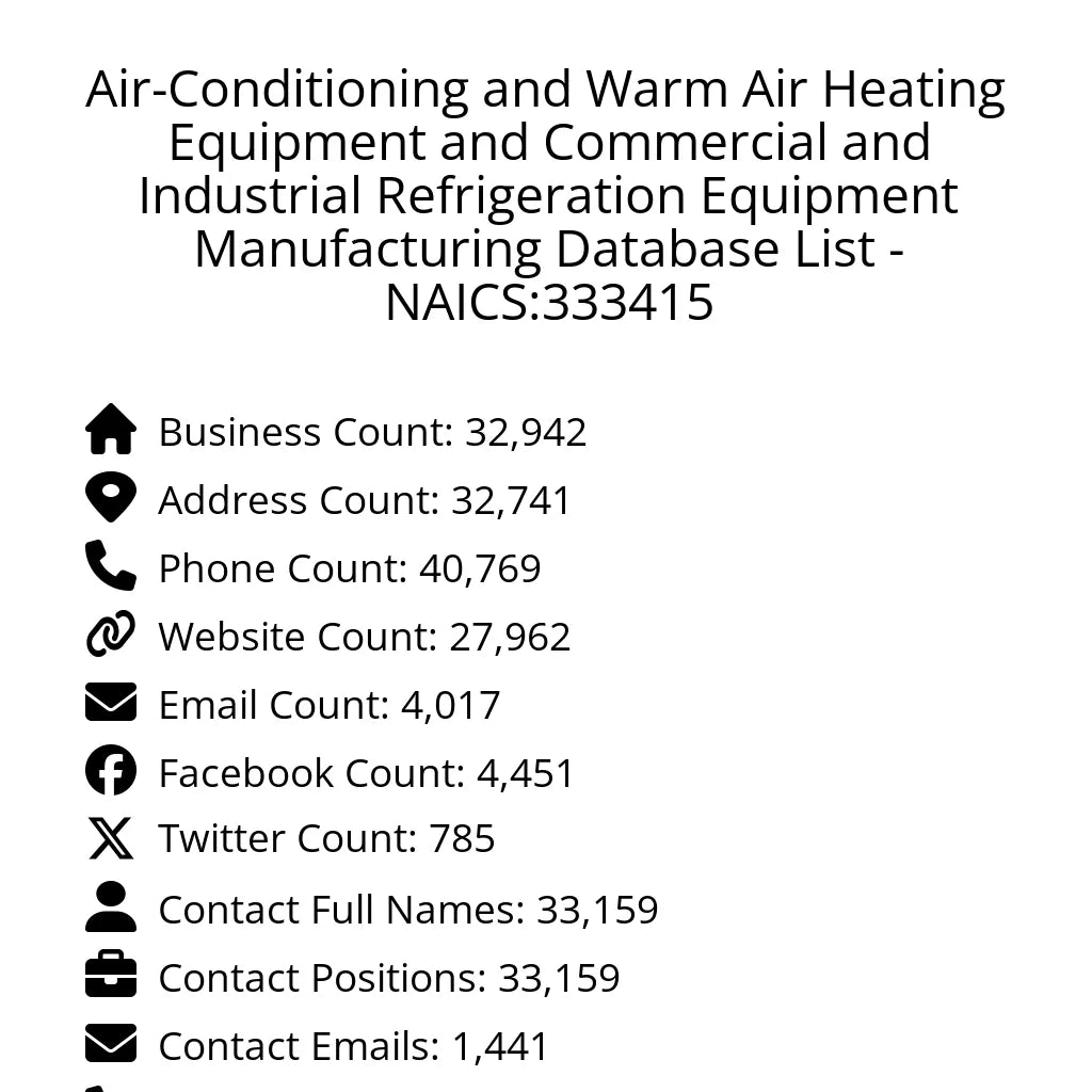 Details for Air-Conditioning and Warm Air Heating Equipment and Commercial and Industrial Refrigeration Equipment Manufacturing Database List - NAICS:333415