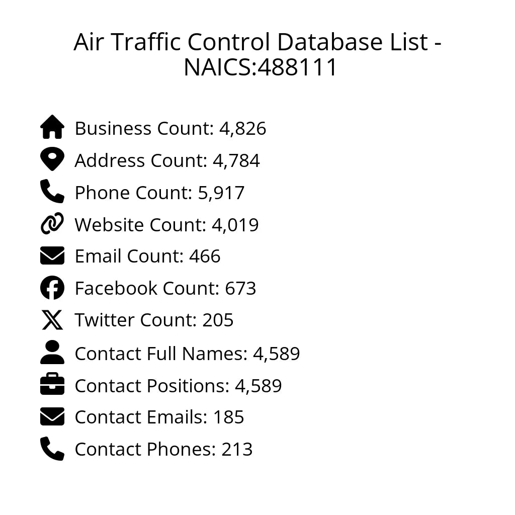 Details for Air Traffic Control Database List - NAICS:488111