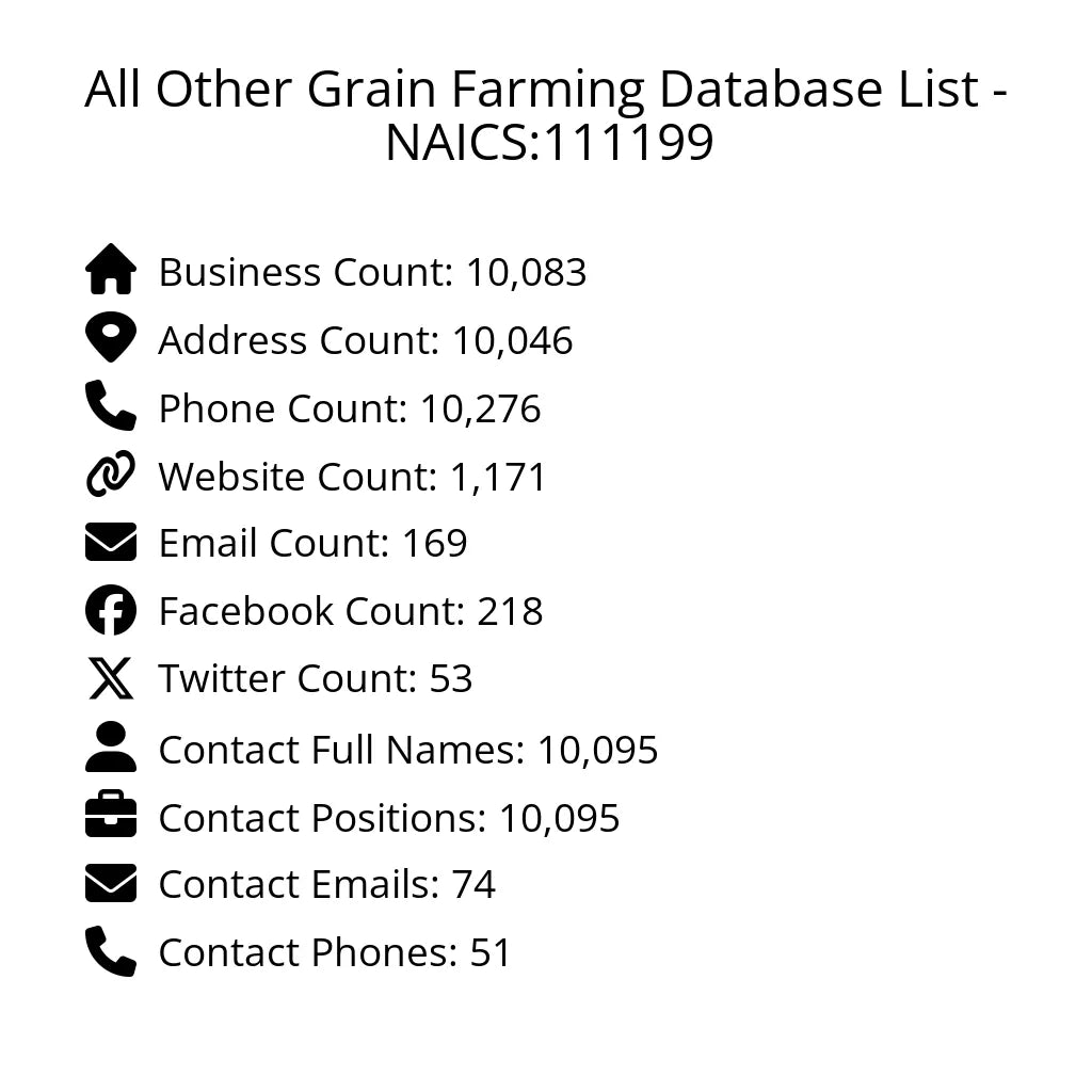 Details for All Other Grain Farming Database List - NAICS:111199