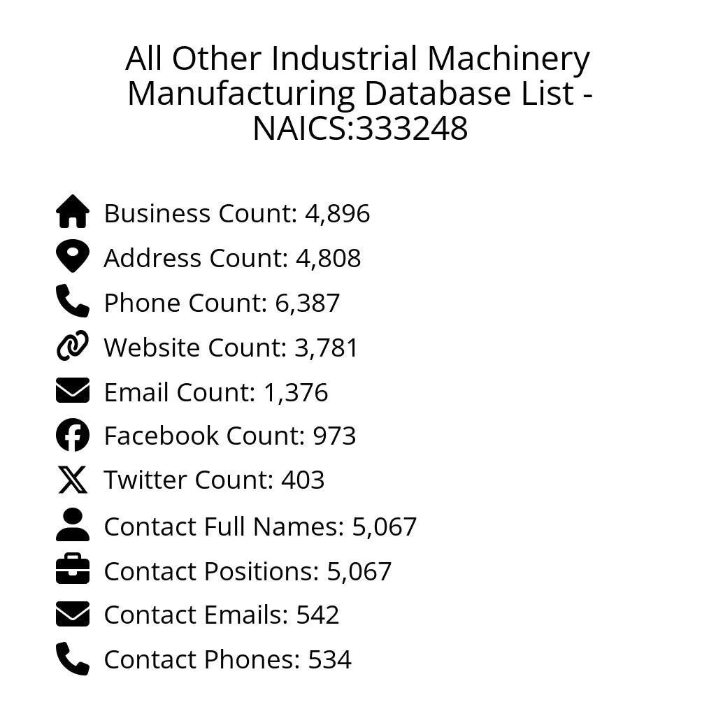 Details for All Other Industrial Machinery Manufacturing Database List - NAICS:333248