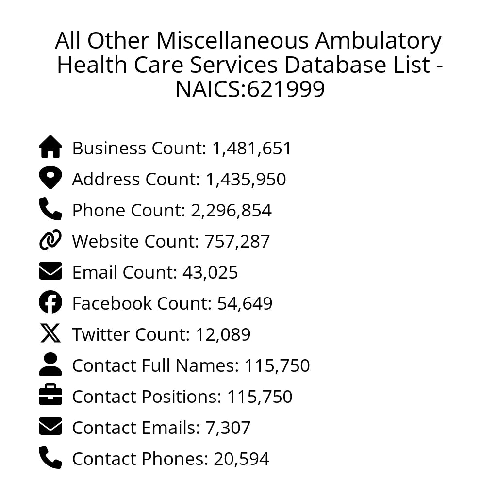 Details for All Other Miscellaneous Ambulatory Health Care Services Database List - NAICS:621999