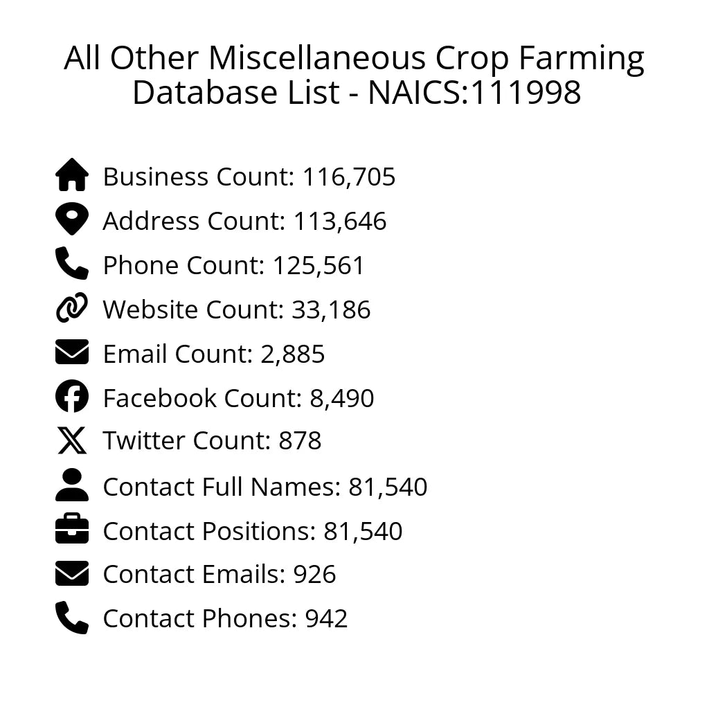 Details for All Other Miscellaneous Crop Farming Database List - NAICS:111998