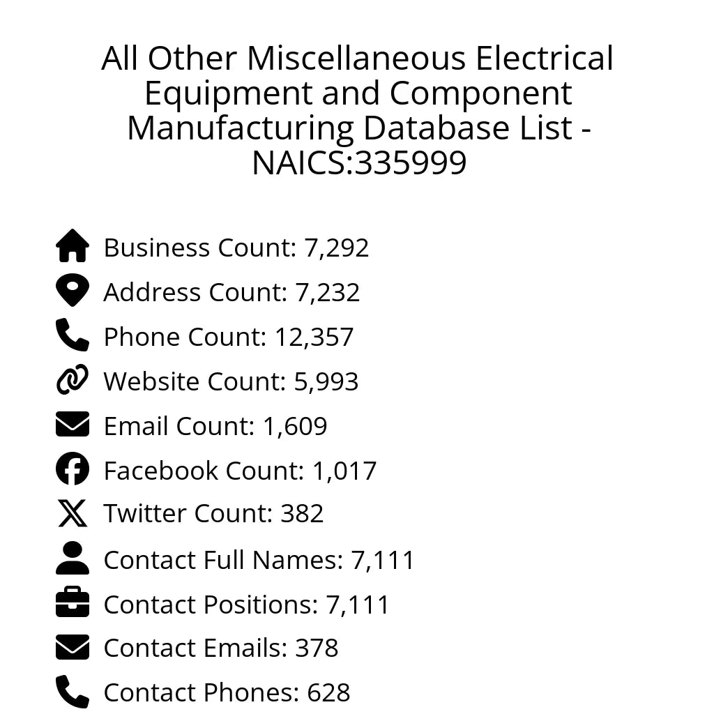Details for All Other Miscellaneous Electrical Equipment and Component Manufacturing Database List - NAICS:335999