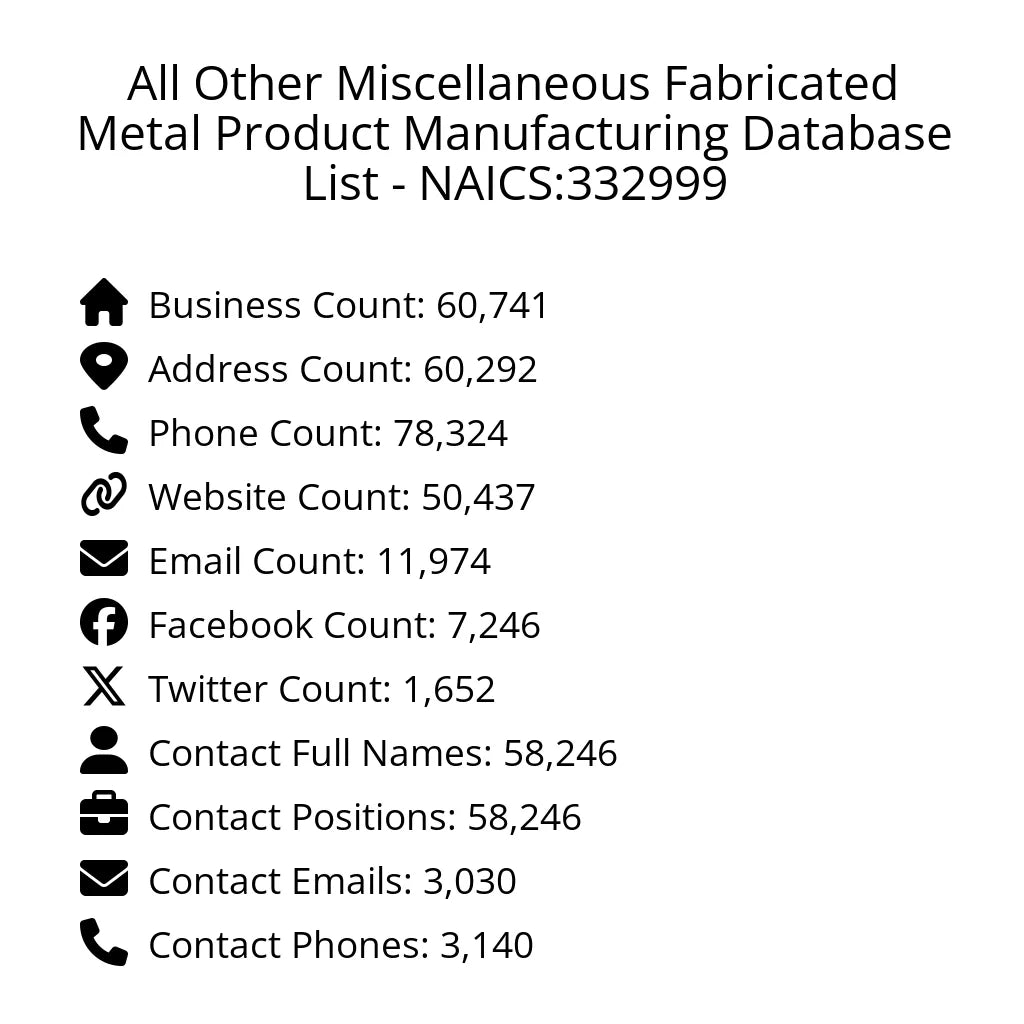 Details for All Other Miscellaneous Fabricated Metal Product Manufacturing Database List - NAICS:332999