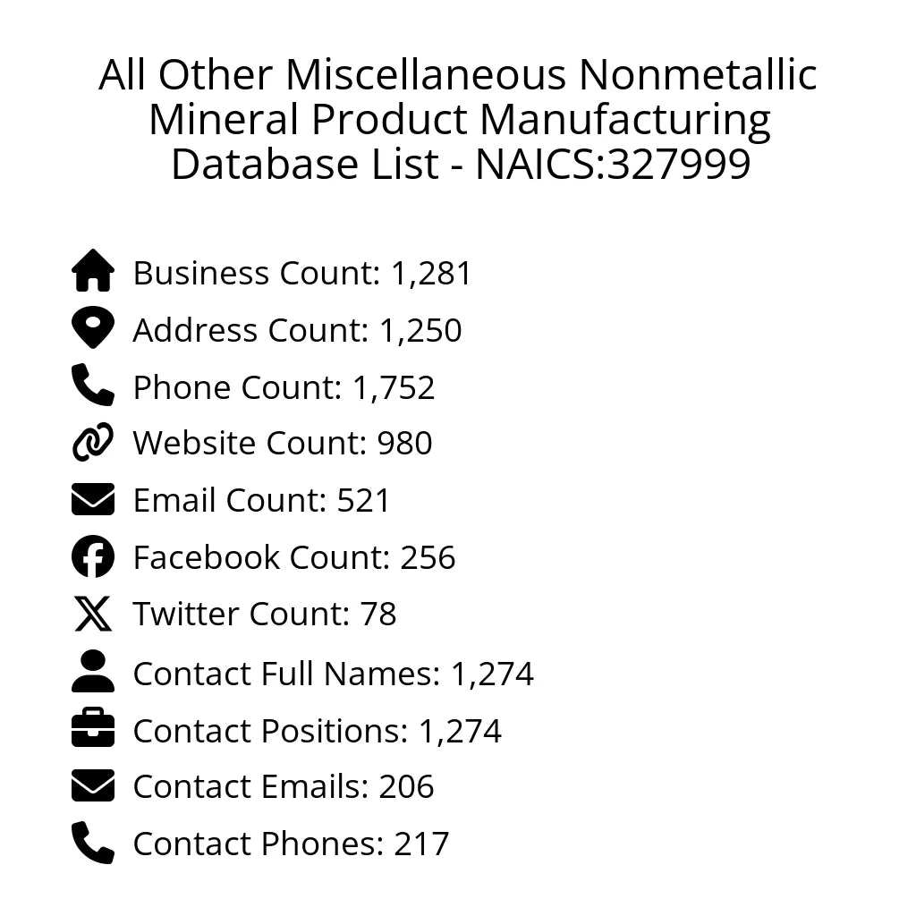 Details for All Other Miscellaneous Nonmetallic Mineral Product Manufacturing Database List - NAICS:327999