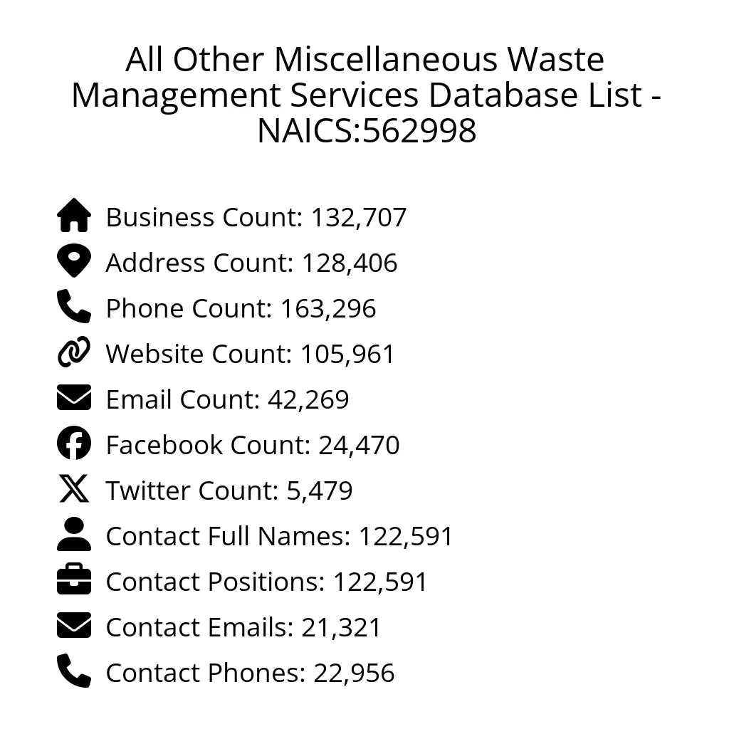 Details for All Other Miscellaneous Waste Management Services Database List - NAICS:562998