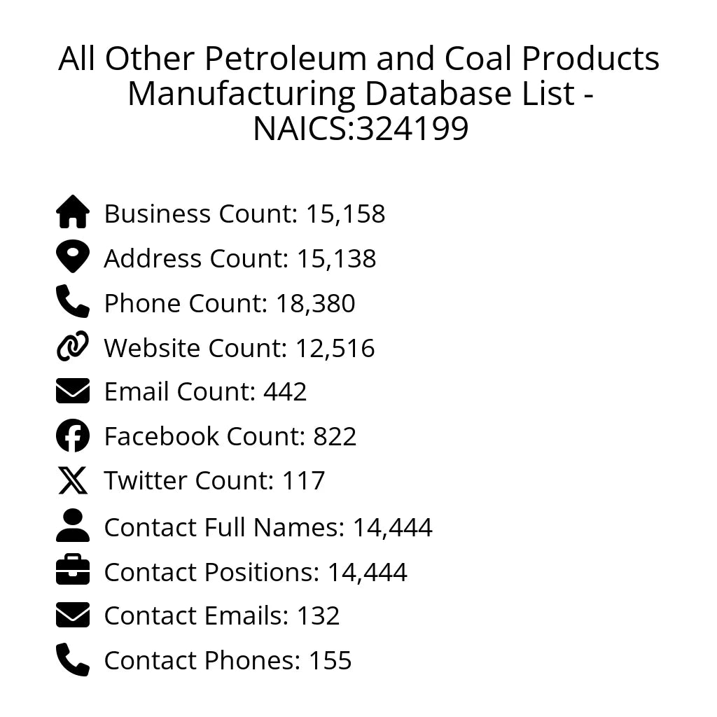 Details for All Other Petroleum and Coal Products Manufacturing Database List - NAICS:324199