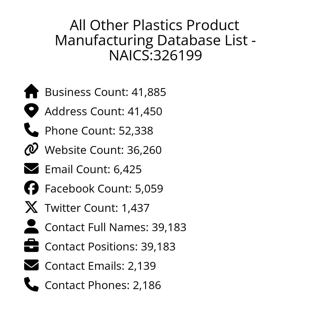 Details for All Other Plastics Product Manufacturing Database List - NAICS:326199