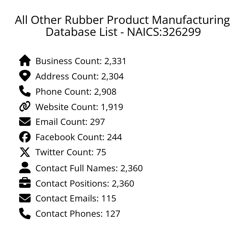 Details for All Other Rubber Product Manufacturing Database List - NAICS:326299