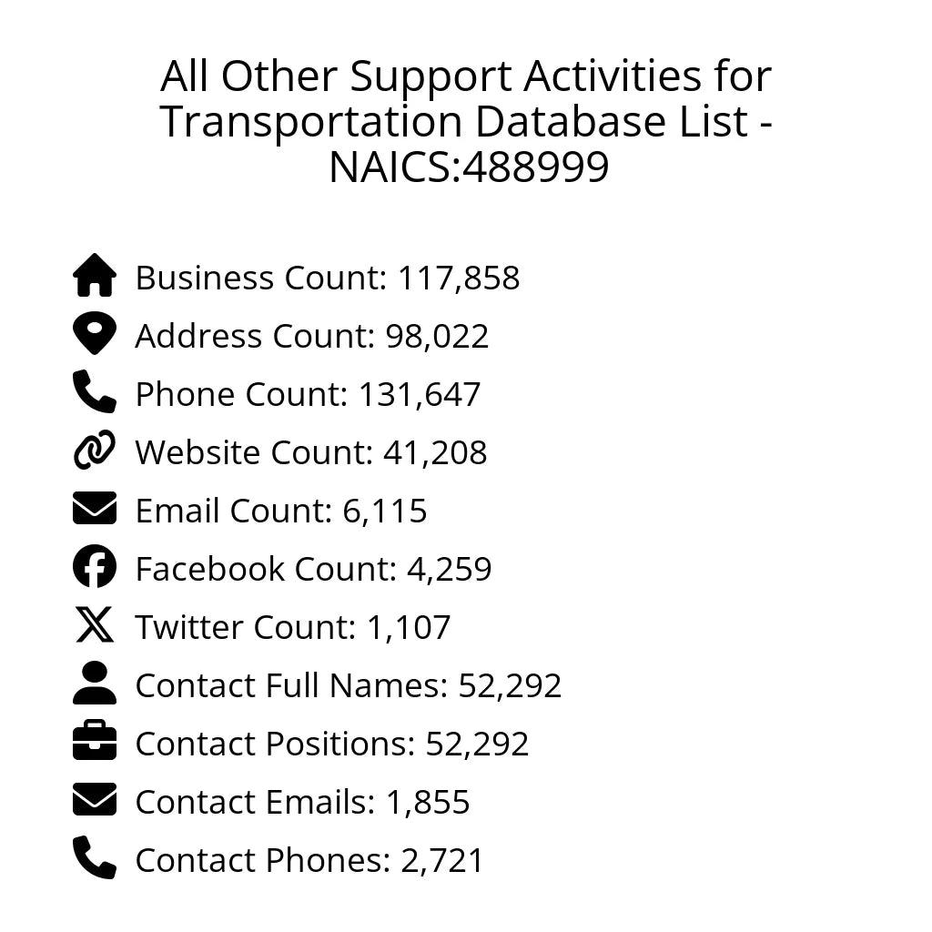 Details for All Other Support Activities for Transportation Database List - NAICS:488999
