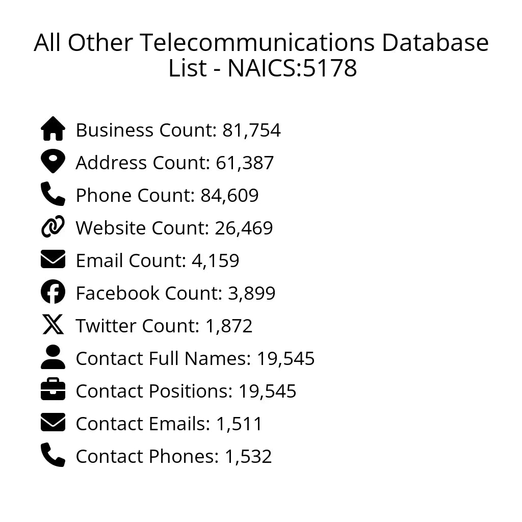 Details for All Other Telecommunications Database List - NAICS:5178