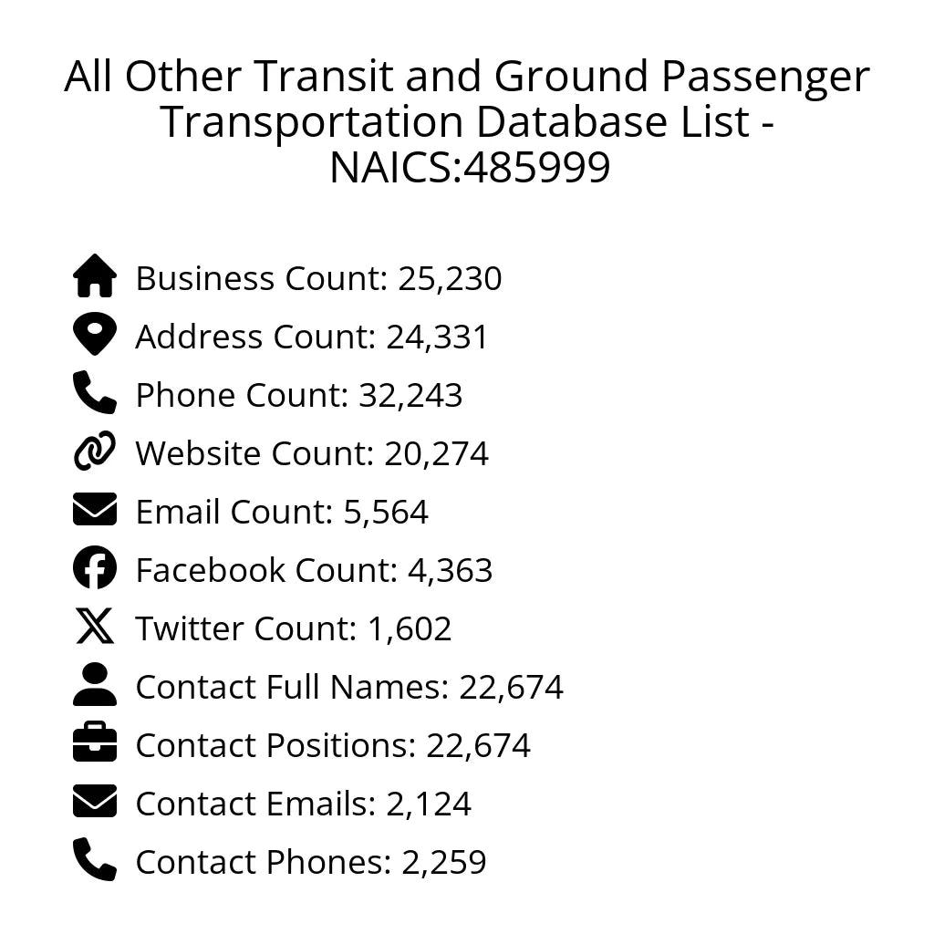 Details for All Other Transit and Ground Passenger Transportation Database List - NAICS:485999