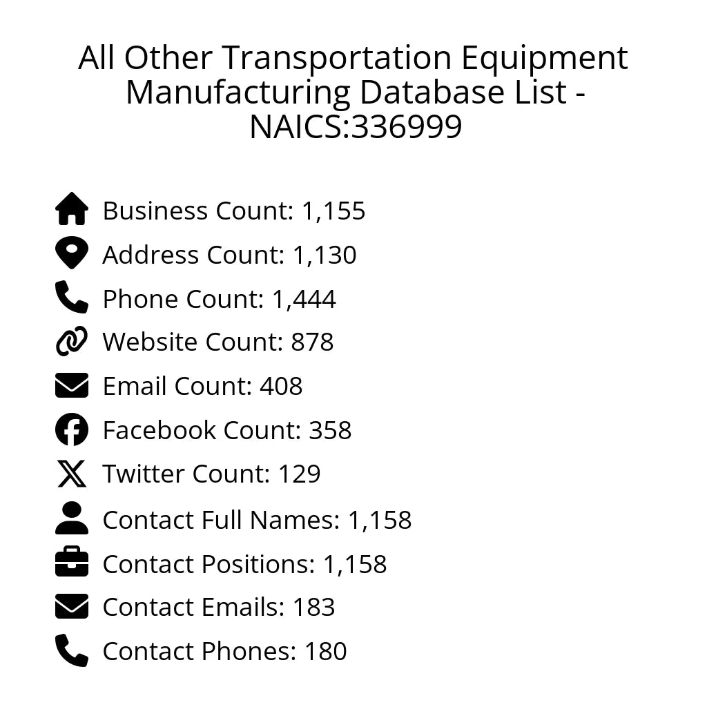 Details for All Other Transportation Equipment Manufacturing Database List - NAICS:336999