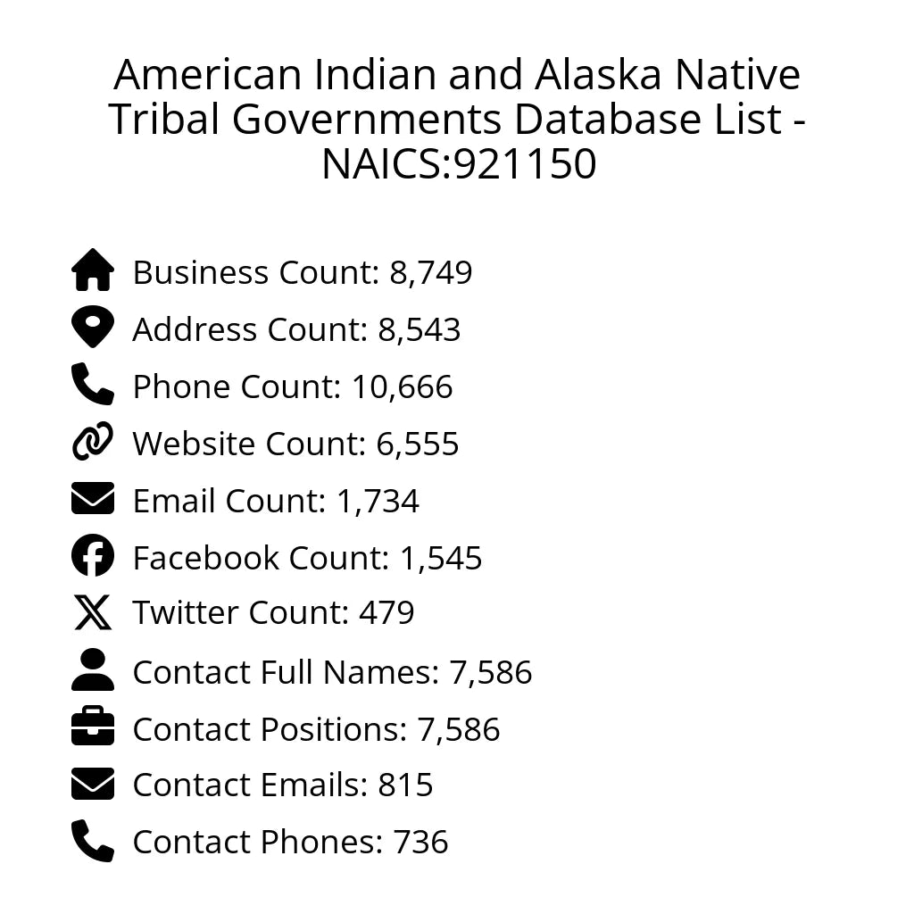 Details for American Indian and Alaska Native Tribal Governments Database List - NAICS:921150