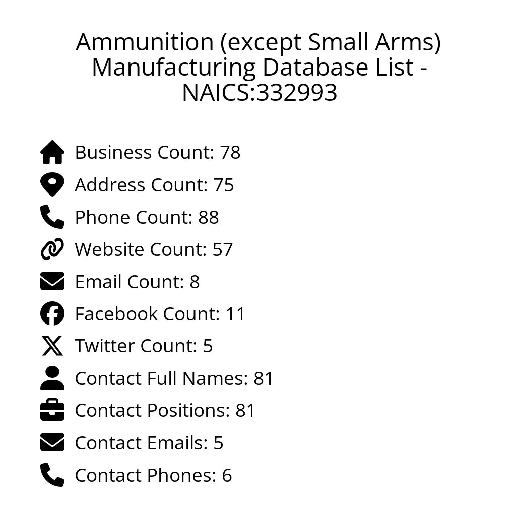 Details for Ammunition (except Small Arms) Manufacturing Database List - NAICS:332993