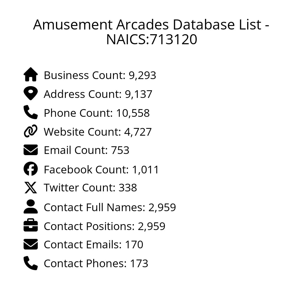 Details for Amusement Arcades Database List - NAICS:713120