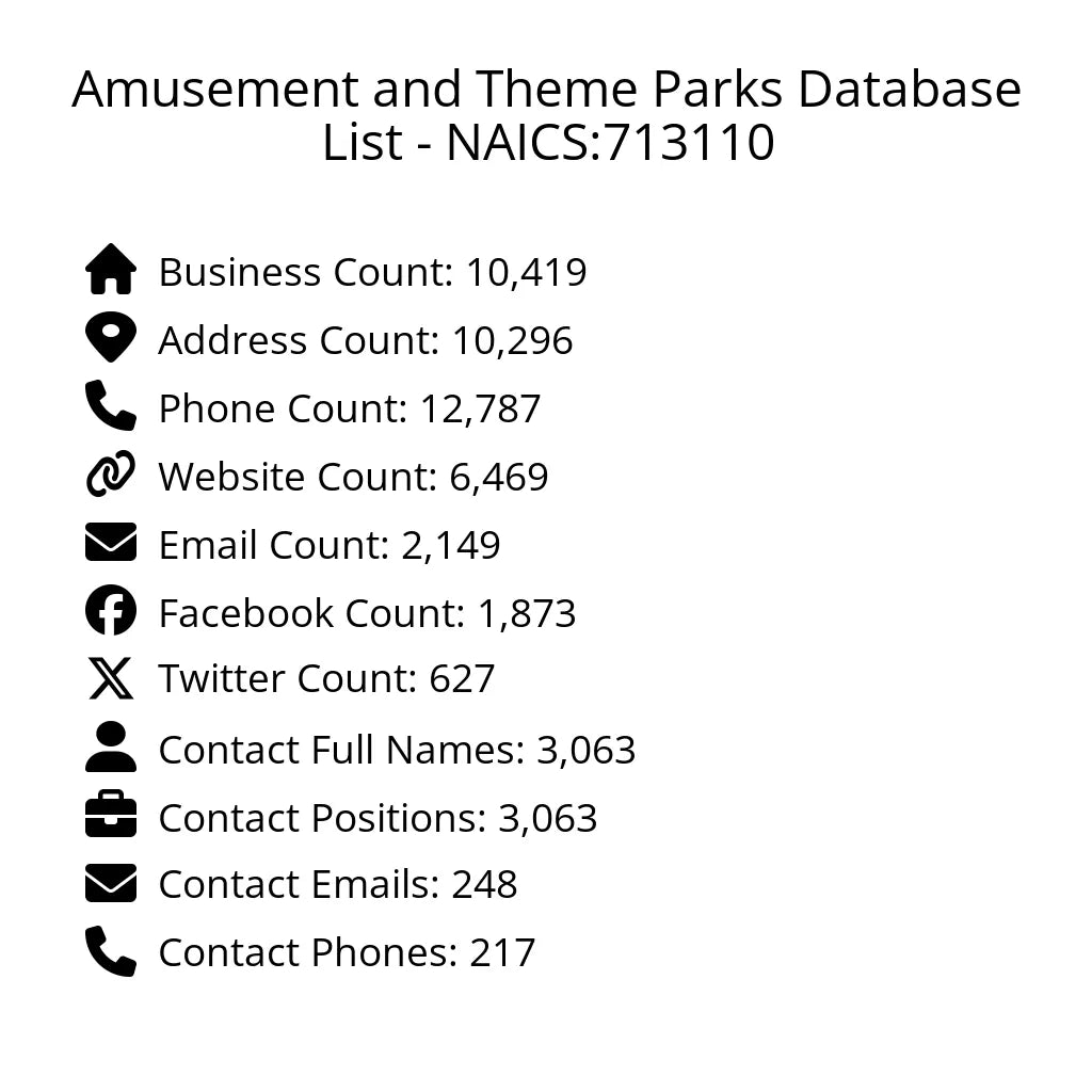 Details for Amusement and Theme Parks Database List - NAICS:713110