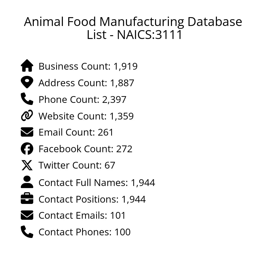 Details for Animal Food Manufacturing Database List - NAICS:3111