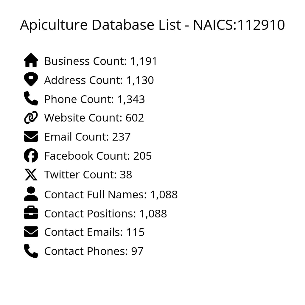Details for Apiculture Database List - NAICS:112910