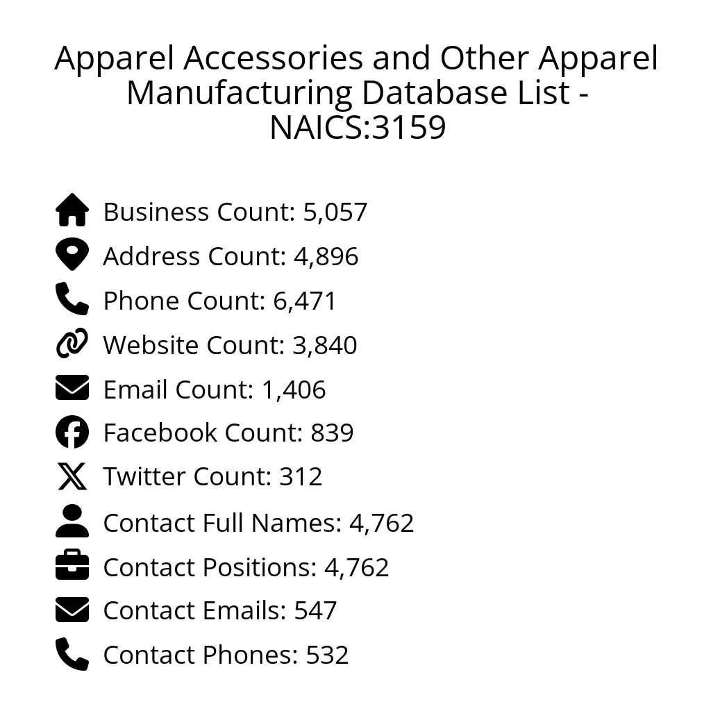 Details for Apparel Accessories and Other Apparel Manufacturing Database List - NAICS:3159