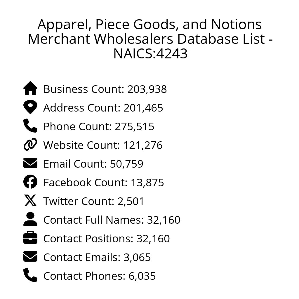Details for Apparel, Piece Goods, and Notions Merchant Wholesalers Database List - NAICS:4243