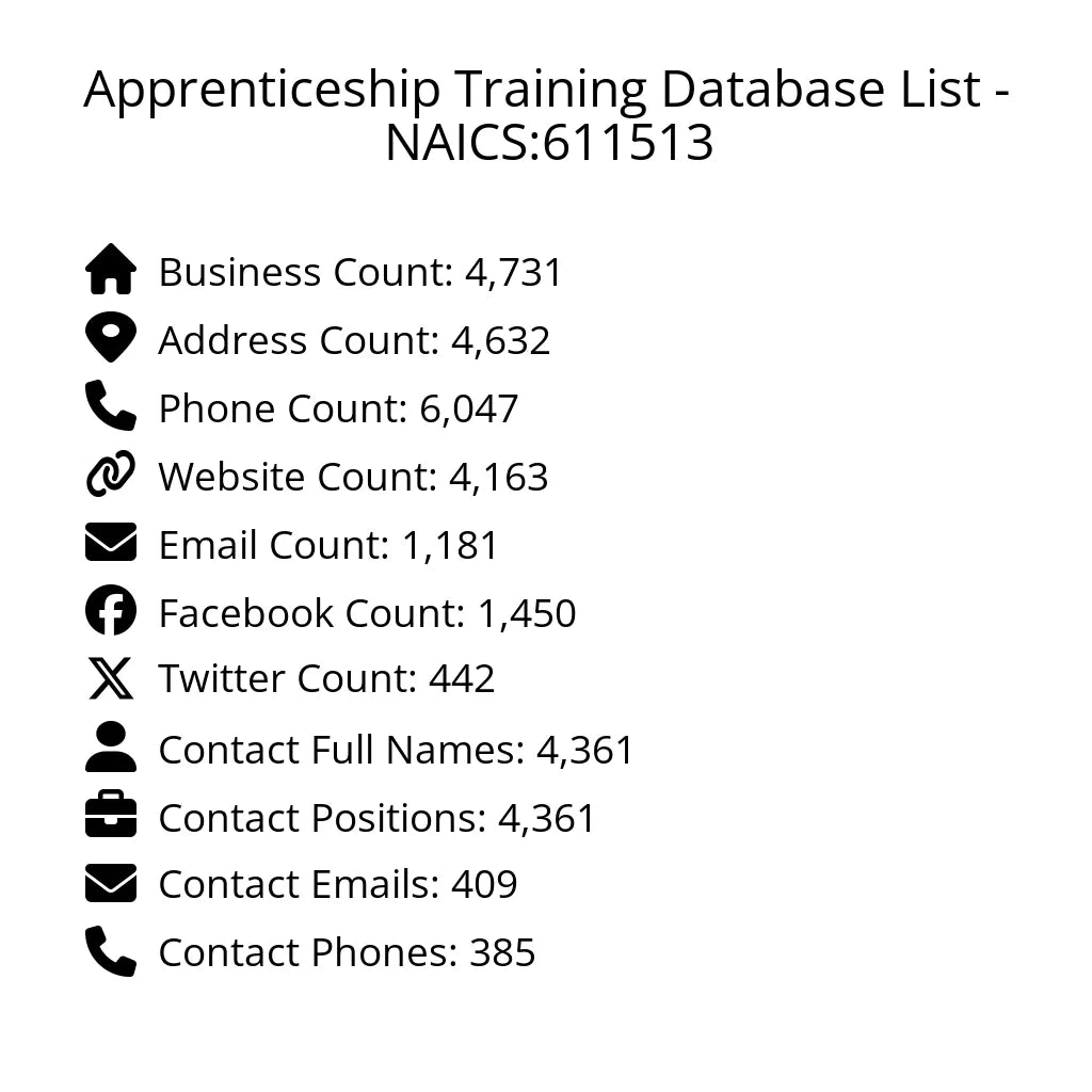 Details for Apprenticeship Training Database List - NAICS:611513