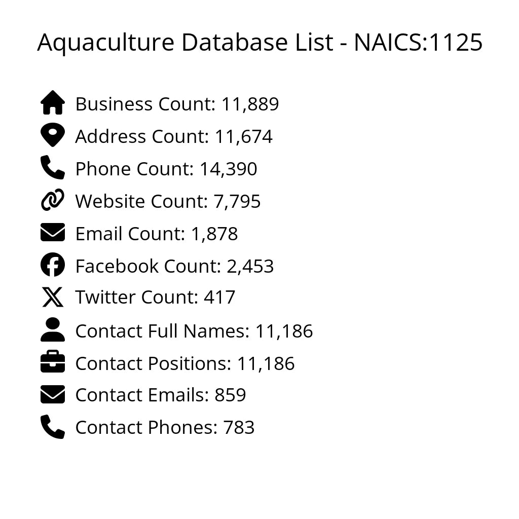 Details for Aquaculture Database List - NAICS:1125