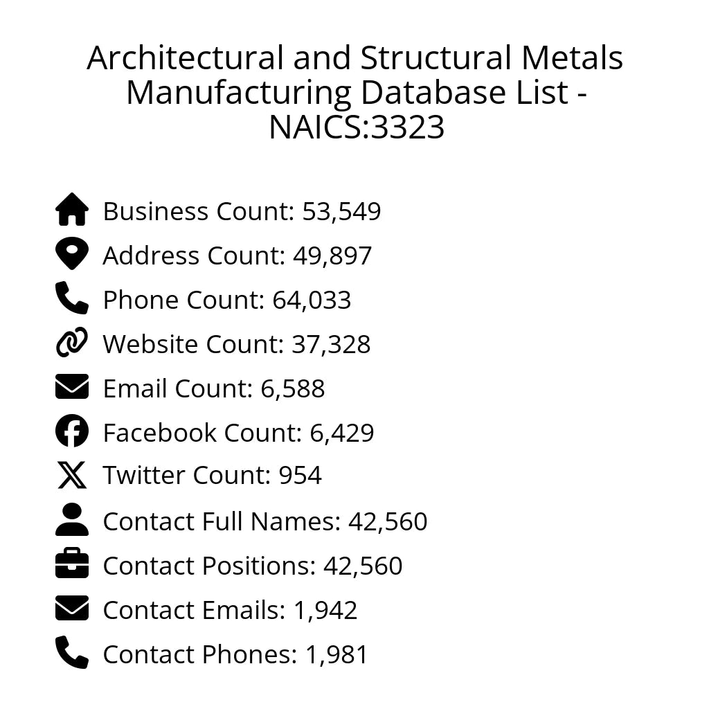 Details for Architectural and Structural Metals Manufacturing Database List - NAICS:3323