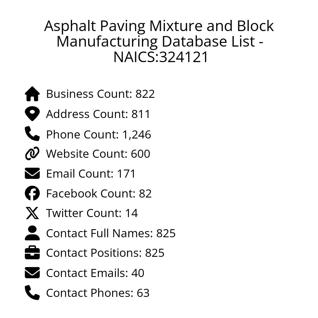Details for Asphalt Paving Mixture and Block Manufacturing Database List - NAICS:324121