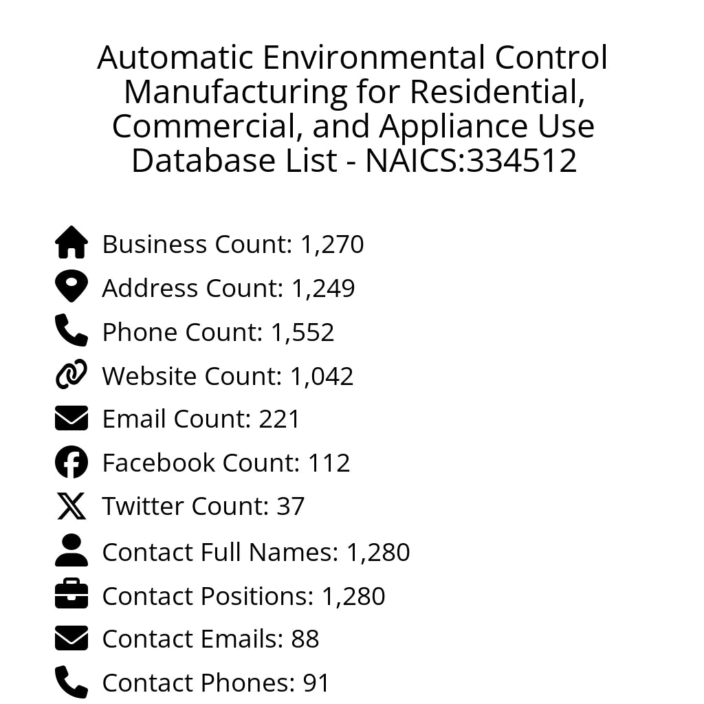 Details for Automatic Environmental Control Manufacturing for Residential, Commercial, and Appliance Use Database List - NAICS:334512
