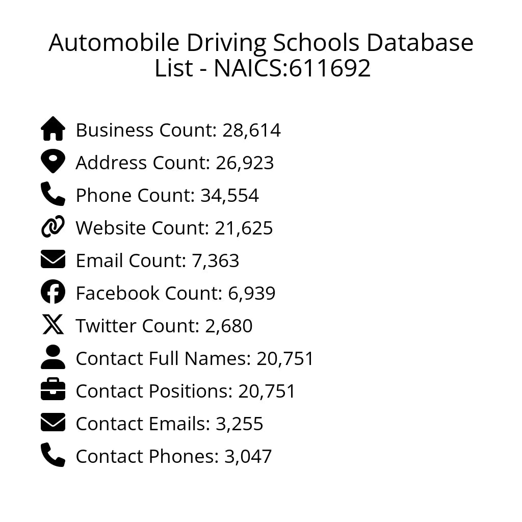 Details for Automobile Driving Schools Database List - NAICS:611692