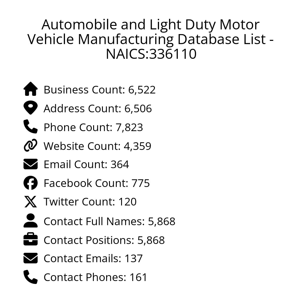 Details for Automobile and Light Duty Motor Vehicle Manufacturing Database List - NAICS:336110