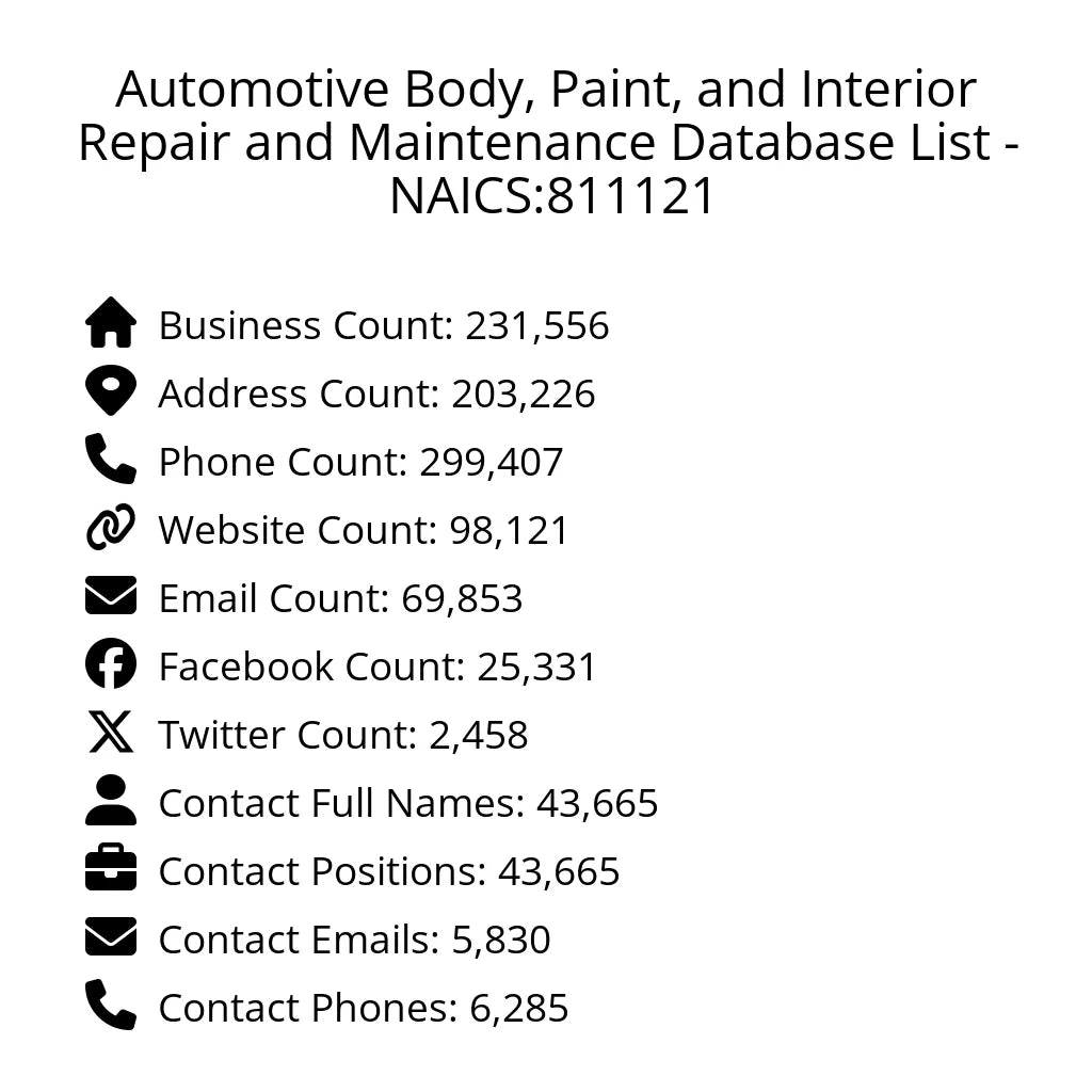 Details for Automotive Body, Paint, and Interior Repair and Maintenance Database List - NAICS:811121