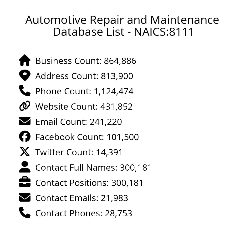 Details for Automotive Repair and Maintenance Database List - NAICS:8111