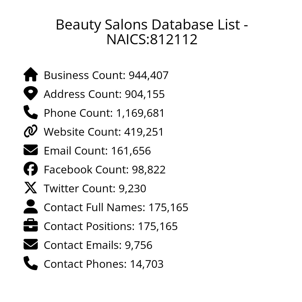 Details for Beauty Salons Database List - NAICS:812112