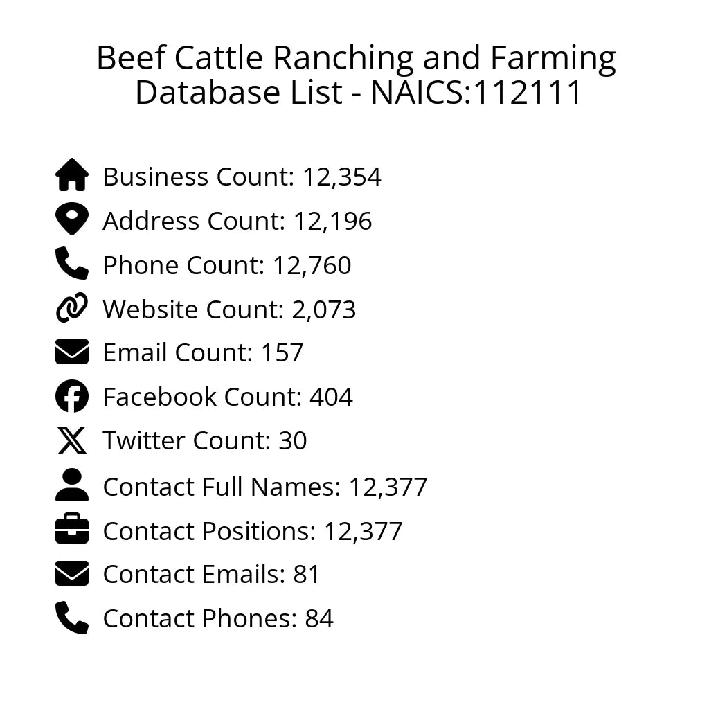 Details for Beef Cattle Ranching and Farming Database List - NAICS:112111
