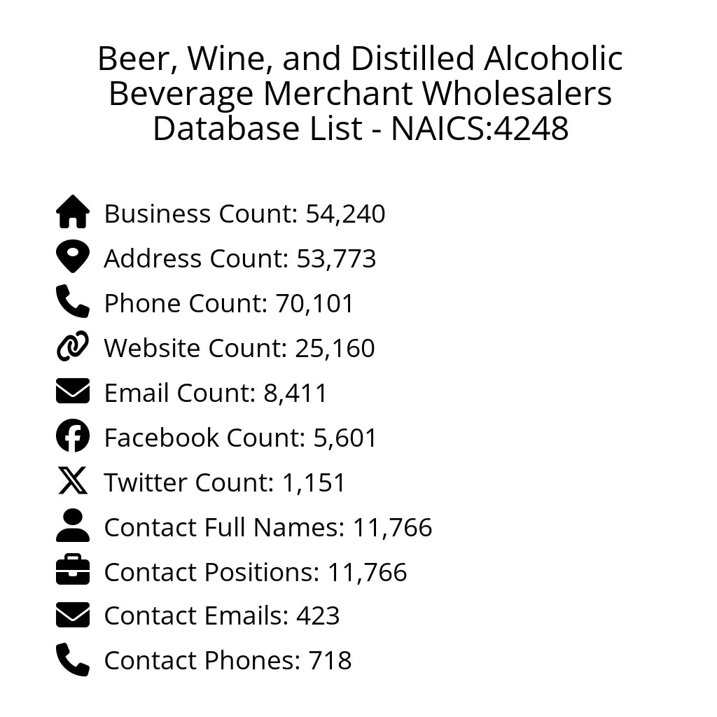 Details for Beer, Wine, and Distilled Alcoholic Beverage Merchant Wholesalers Database List - NAICS:4248