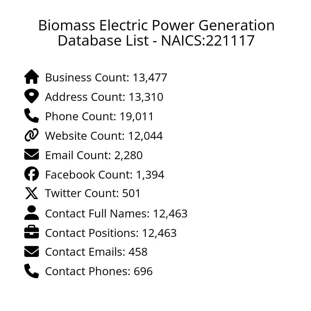 Details for Biomass Electric Power Generation Database List - NAICS:221117