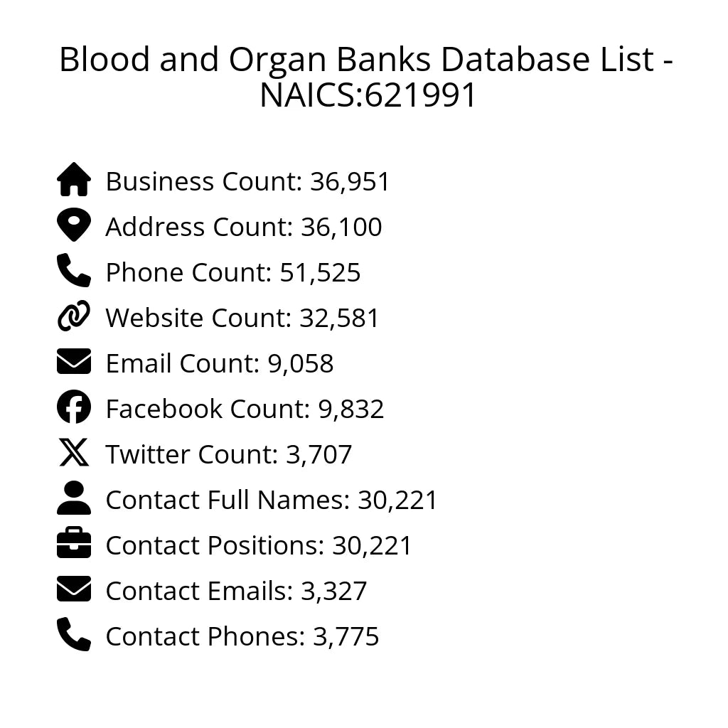 Details for Blood and Organ Banks Database List - NAICS:621991