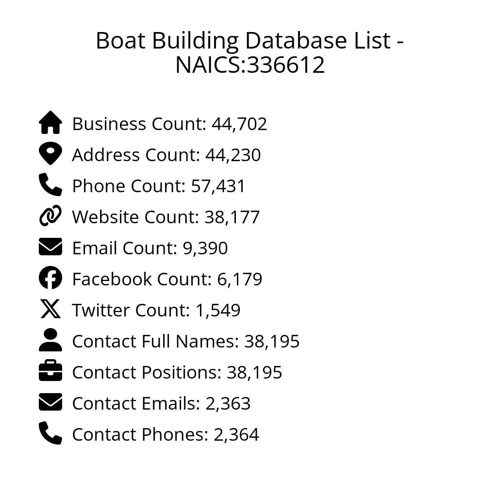 Details for Boat Building Database List - NAICS:336612